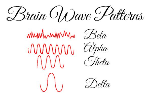 Meditation Brain Wave Patterns and Levels