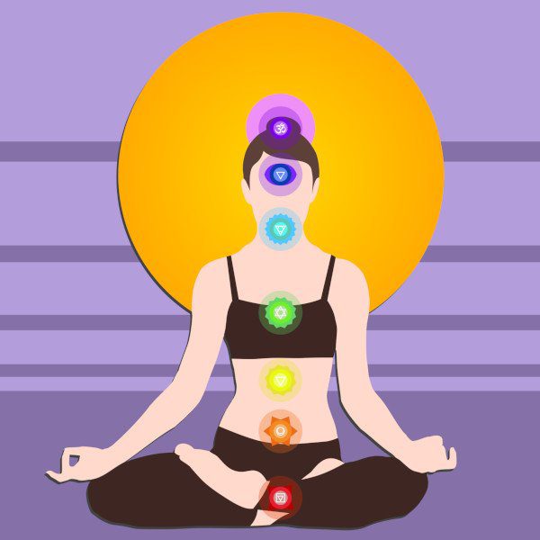 Chakras of the Human Body